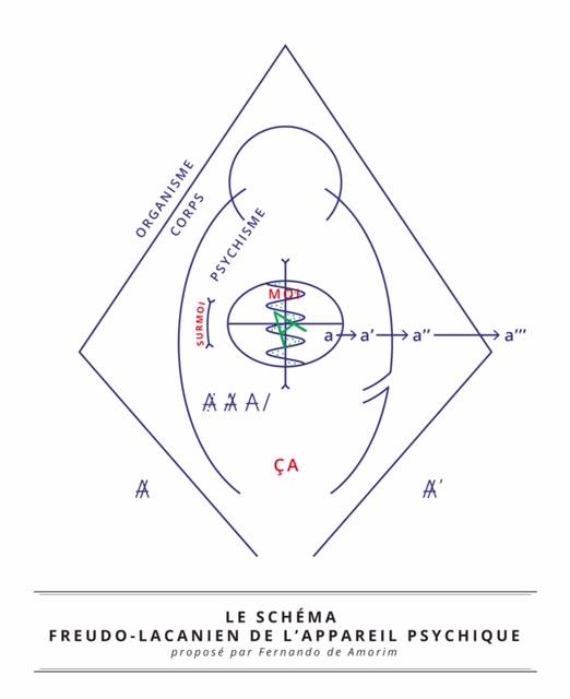 Lire la suite à propos de l’article Le Moi et le Réel