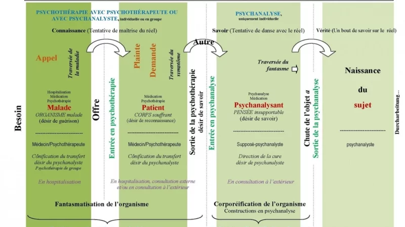 Troubles neurologiques fonctionnels