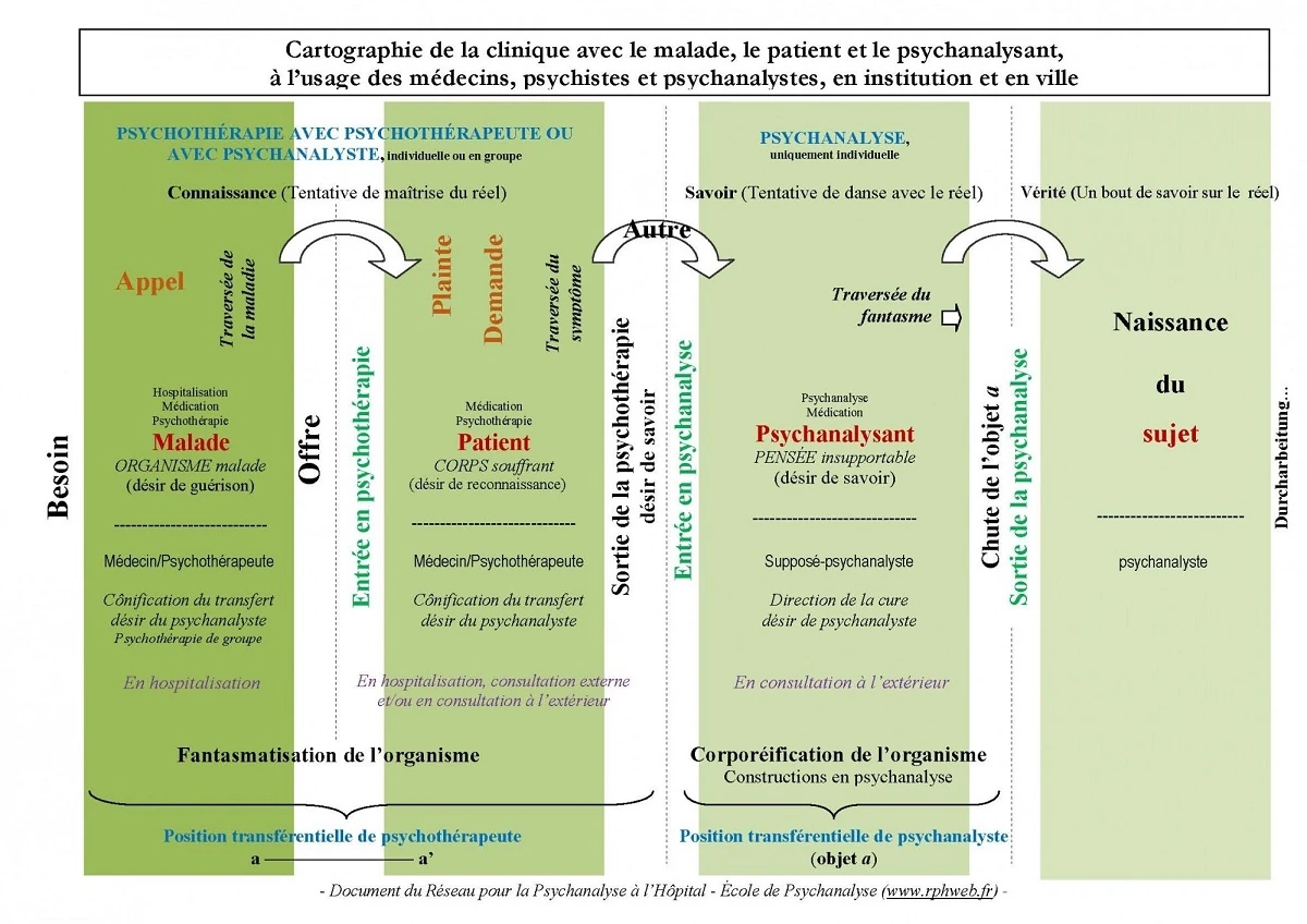 Lire la suite à propos de l’article Troubles neurologiques fonctionnels, de vraies maladies ?